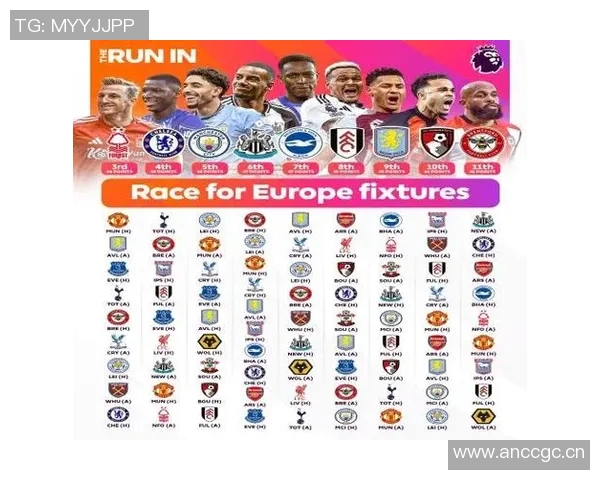 英超球队的品牌价值评估